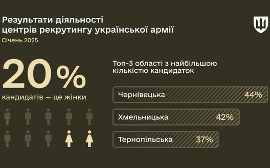  ������ ������ ���������� ���������� ����� ���������� ��� ���������� 