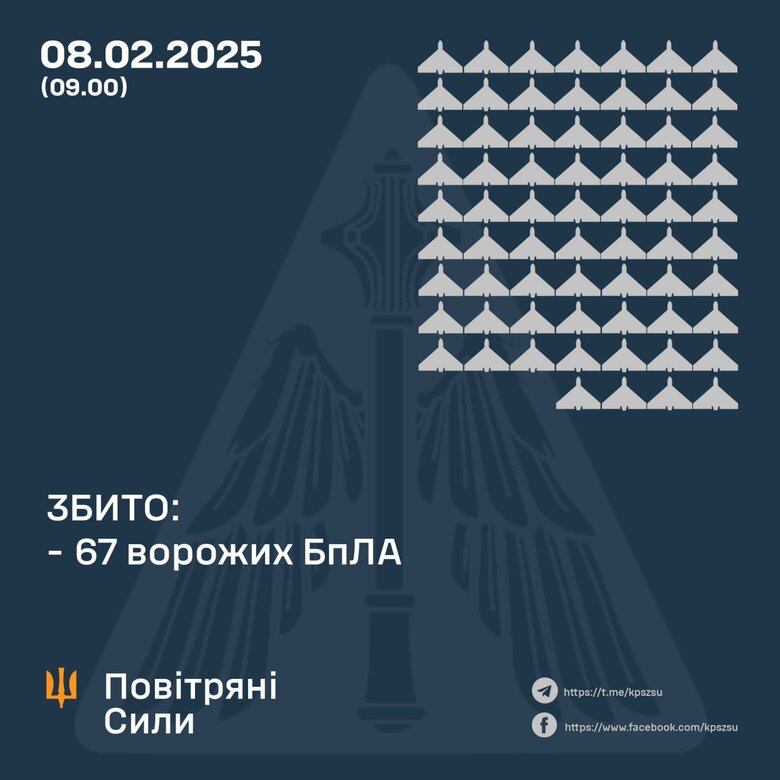 Робота ППО 8 лютого