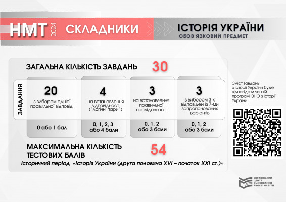 Структура та схеми нарахування балів Національного мультипредметного тесту