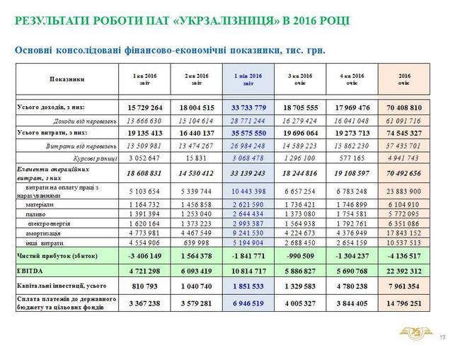 укрзализныця