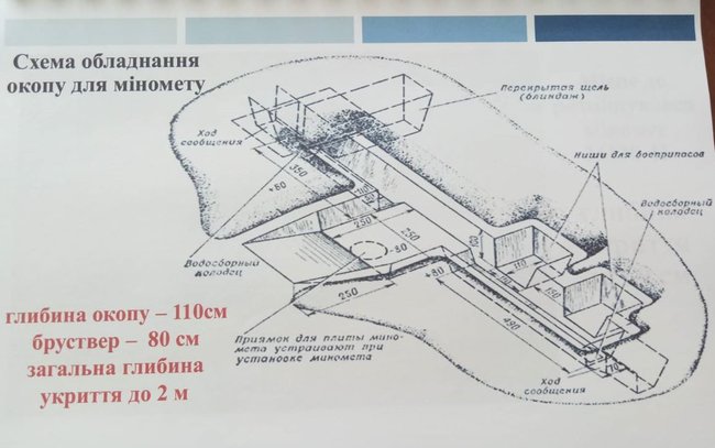 Взрыв миномета Молот на Ривненском полигоне: почему погибли люди 04