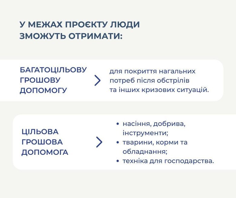графік