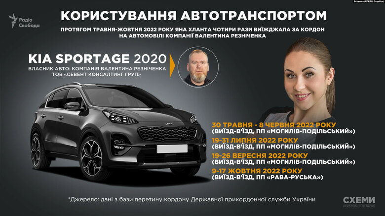 Фітнес-подруга голови Дніпропетровської ОВА Різніченка отримала 2,3 млрд на ремонт доріг в області 05