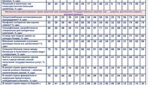 ~2/3 бизнеса в ЕС считает коррупцию большой проблемой. Евросоюз душит синдикат «VIP-распорядителей и потребителей чужого»