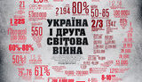 украина во второй мировой