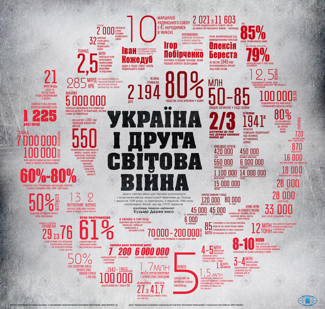 украина во второй мировой