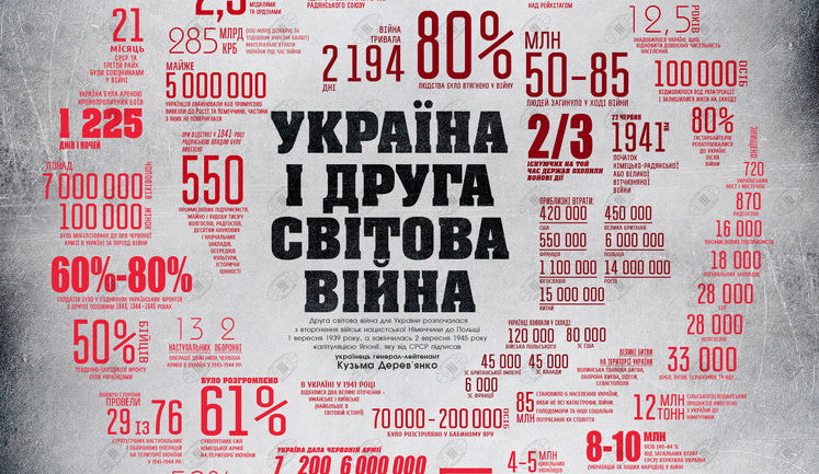 Kyiv is celebrating Victory Day.LIVE