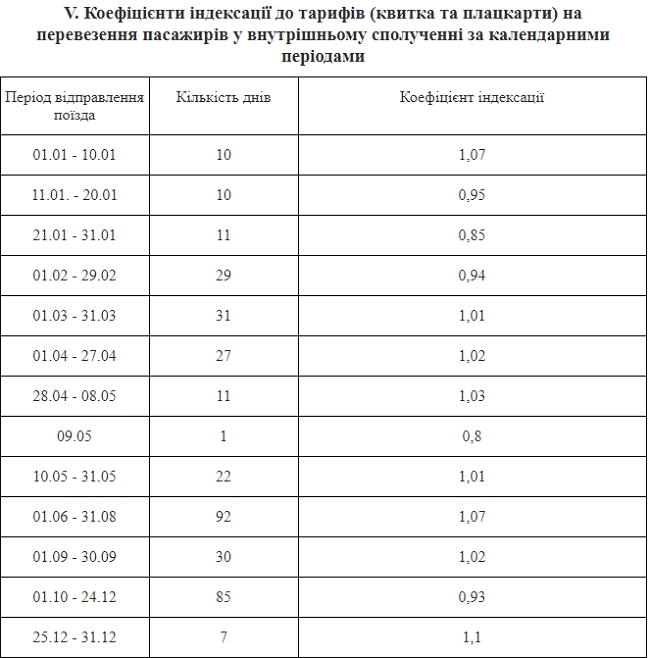 За что платит пассажир, покупая железнодорожный билет 04