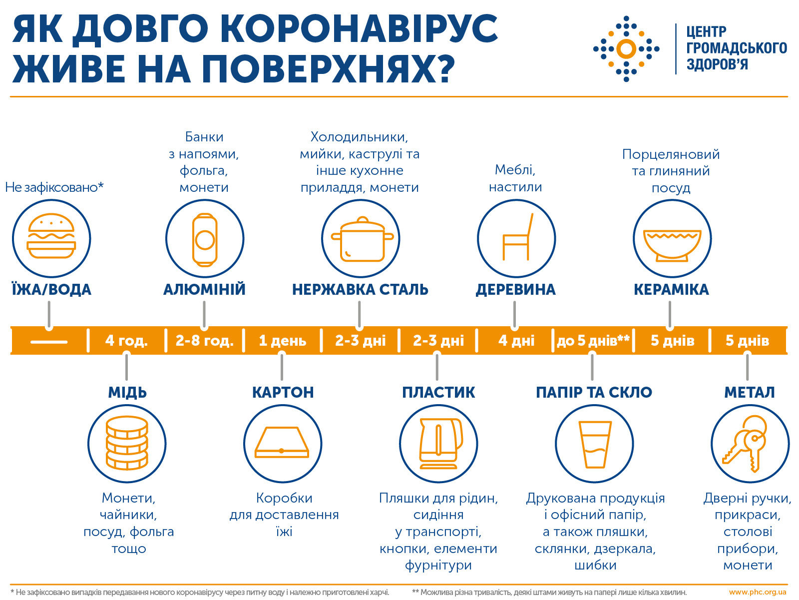 Фото Газеты Коронавирус