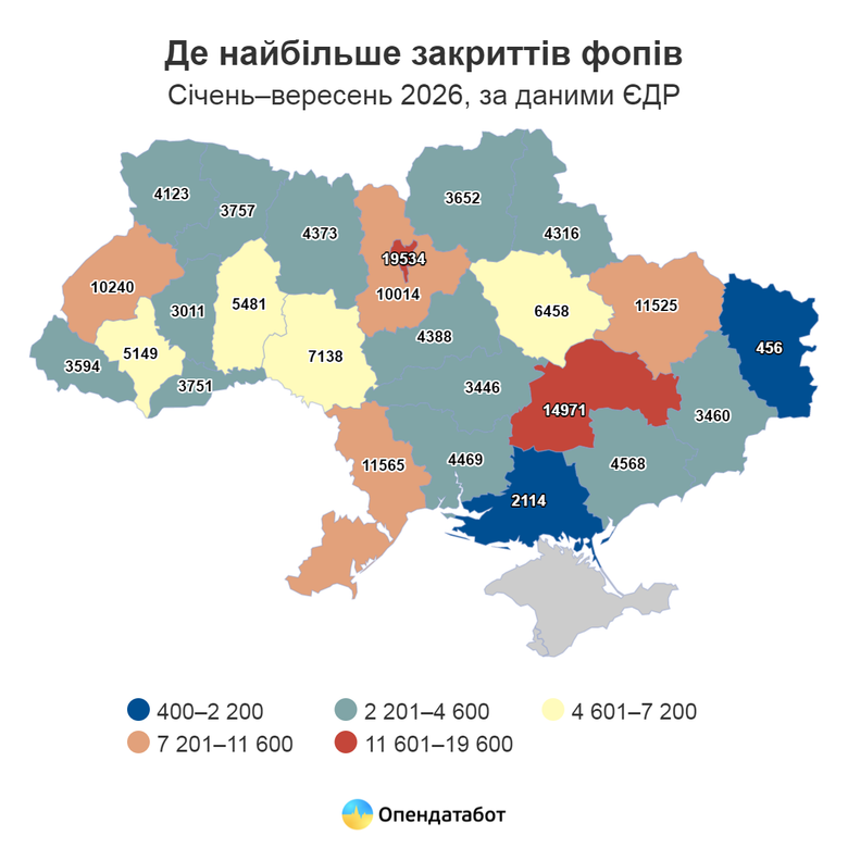 графік