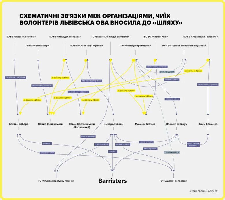 Львівська ОВА видала сотні дозволів на виїзд волонтерам, пов’язаним із адвокатом Шевчуком, - ЗМІ 02 Львівська ОВА видала сотні дозволів на виїзд волонтерам, пов’язаним із адвокатом Шевчуком, - ЗМІ 02
