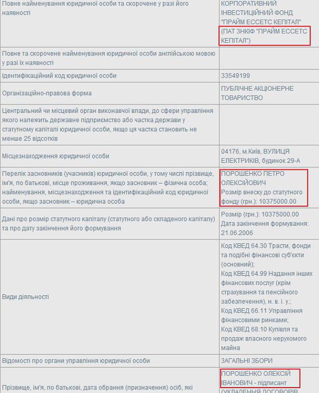 бизнес порошенко