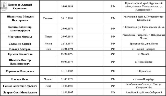 Москва, Уфа, Ростов, Волгоград, Нижний Новгород: в банде Спарта против Украины воюют 50 российских наемников, белорус и грузинка 04