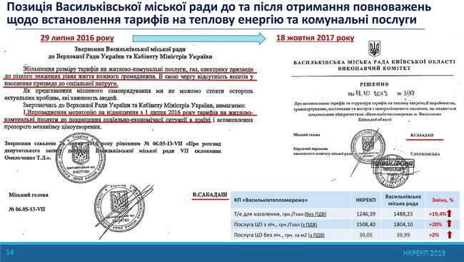 Власти на местах значительно завышают коммунальные тарифы, - НКРЭКУ 03