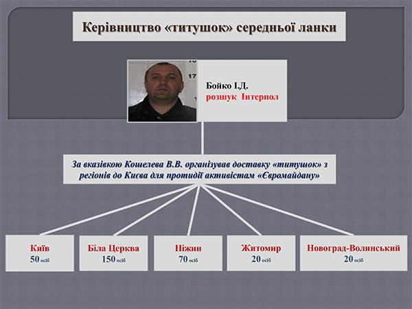 майдан захарченко расстрел