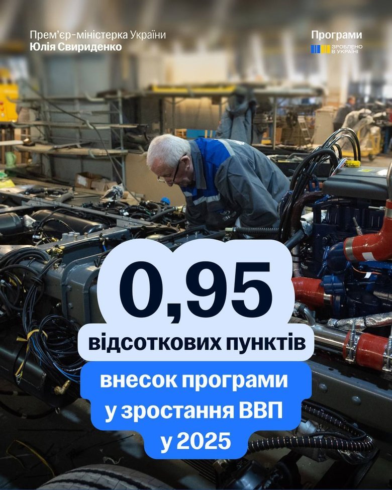 "Зроблено в Україні": Підтримкою скористалися 90 тисяч підприємців