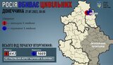 донеччина
