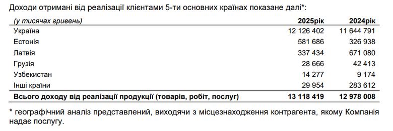 укрпошта