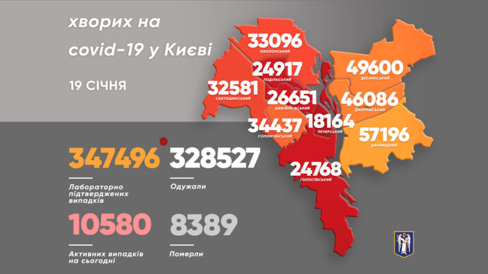 За сутки в Киеве от COVID-19 умерли 12 человек, выявили 1268 новых случаев. Среди заболевших 126 детей, - Кличко 01