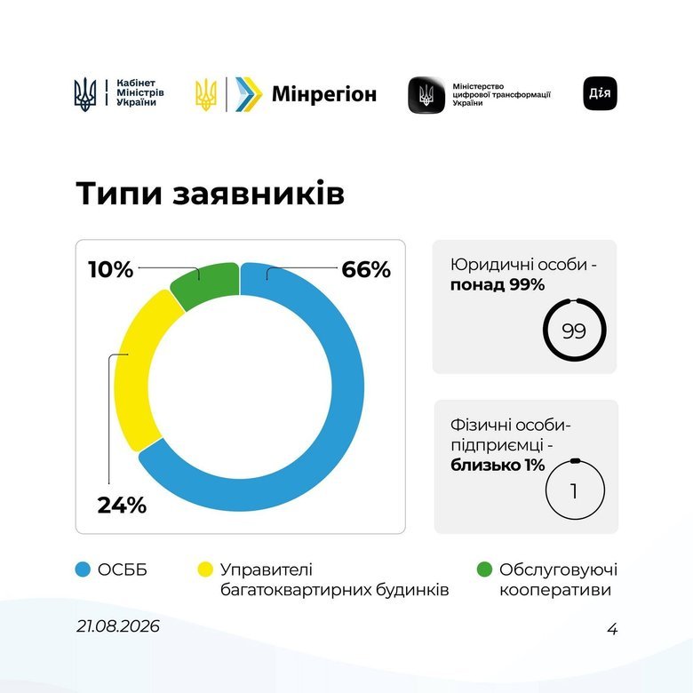 світлодім