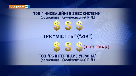тв семья собственность
