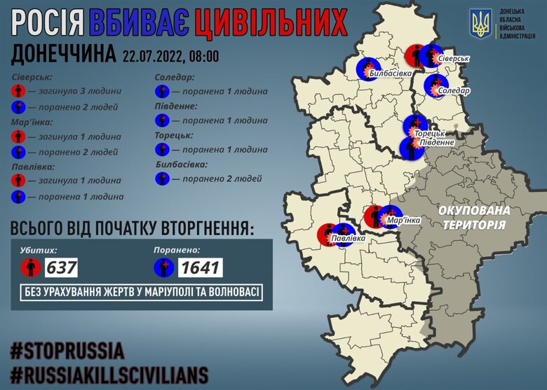 За сутки рашисты убили 5 мирных жителей Донбасса, - ОВА 01