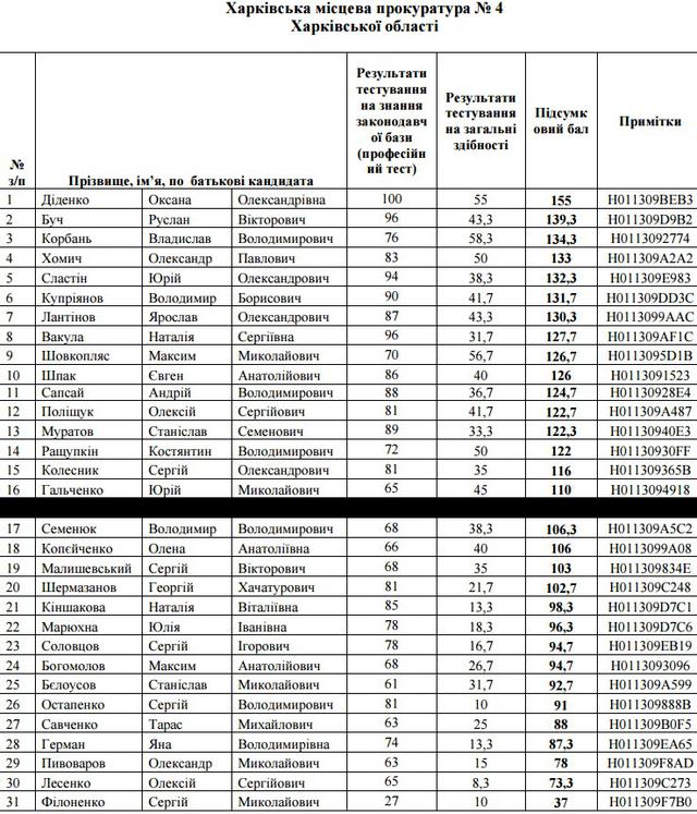 отбор прокуроров собеседования