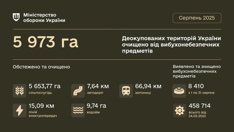 разминирование