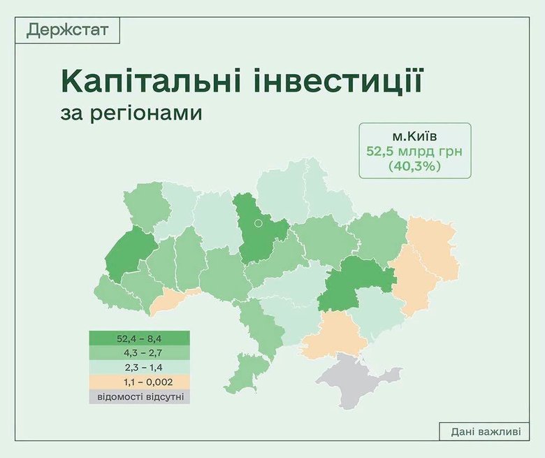В Україні за перший квартал зросли капітальні інвестиції