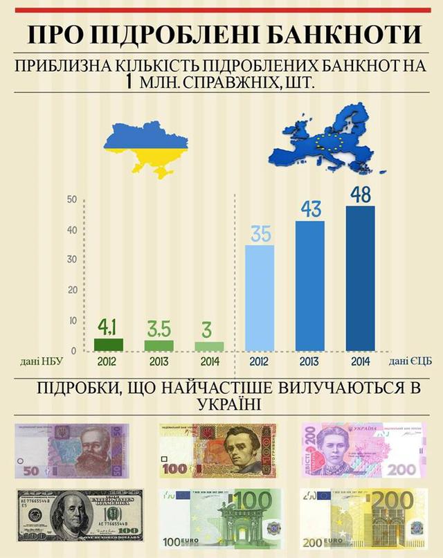 гривня фальшивомонетчики подделка