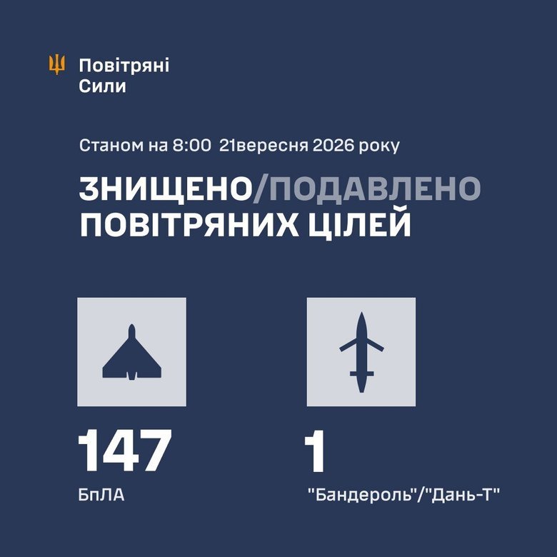 Як відпрацювала ППО вночі 21 вересня