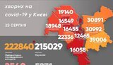 За добу в Києві від COVID-19 померли дві людини, виявлено 109 нових випадків, - Кличко