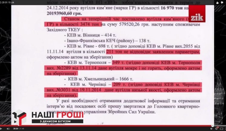 Військових через суд змусили прийняти неякісне вугілля від фірми з кримінальним минулим, - Бігус. ДОКУМЕНТ