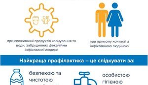 Эпидемии гепатита А в Украине нет, - Минздрав