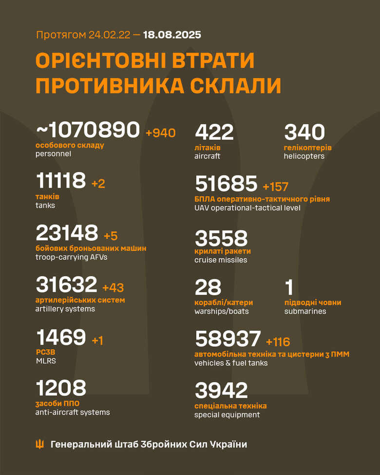 Втрати ворога