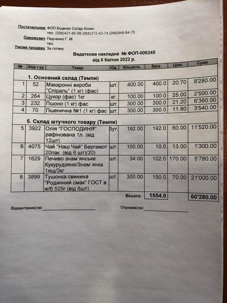 Volunteer Yusupova asks for help in purchasing products and clothes for residents of settlements of Kyiv region who suffered from atrocities of occupiers 01