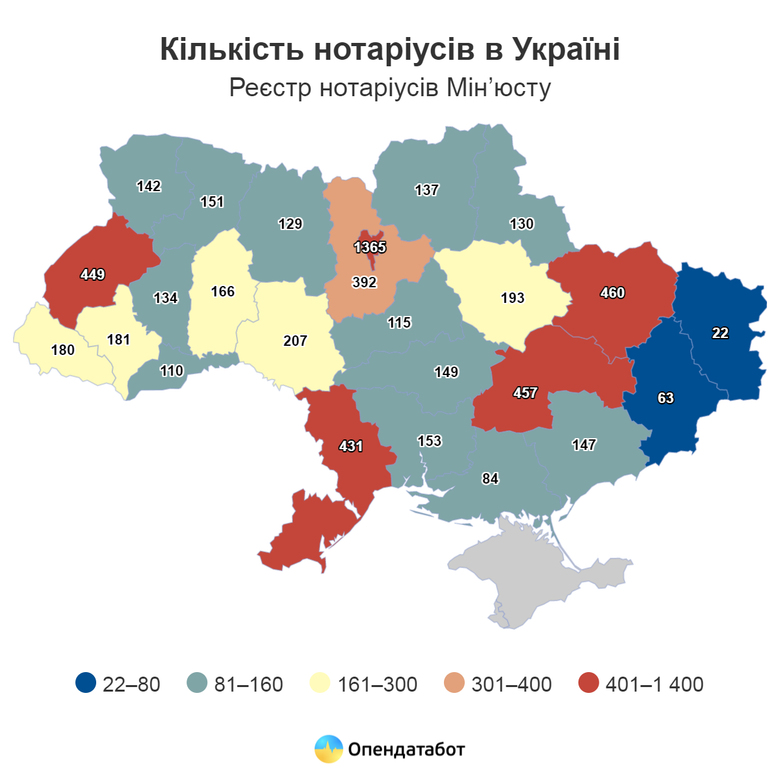 графік