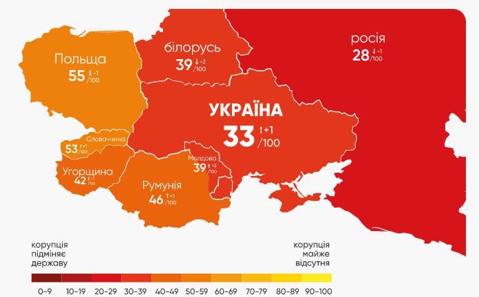Індекс сприйняття корупції-2022: Україна має 33 бали і посідає 116 місце зі 180 країн, - Transparency International 02