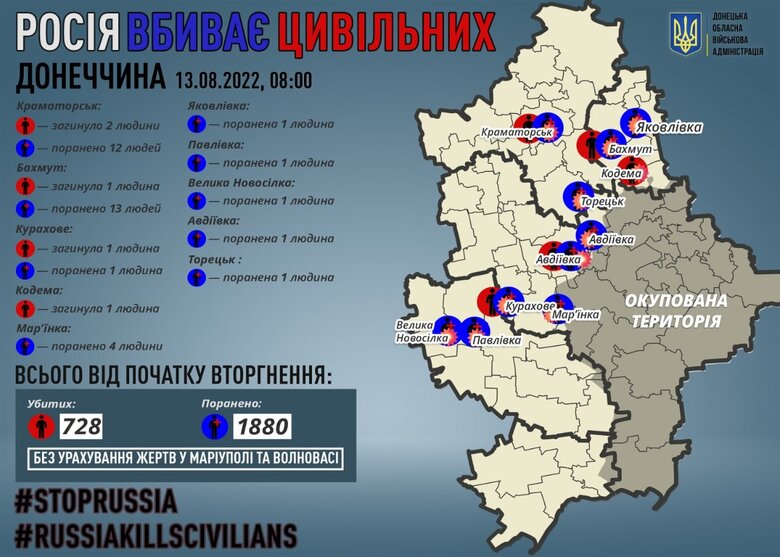 За добу рашисти вбили 5 мирних жителів, - Кириленко 01 За добу рашисти вбили 5 мирних жителів, - Кириленко 01