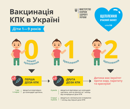 Як захистити себе від кору, - інструкція МОЗ та ЮНІСЕФ 01