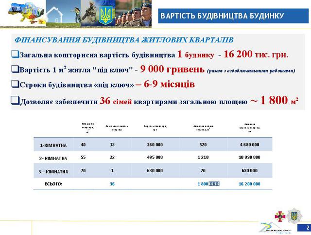 Rada committee approves housing program for servicemen 03 Rada committee approves housing program for servicemen 03