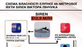 пинчук