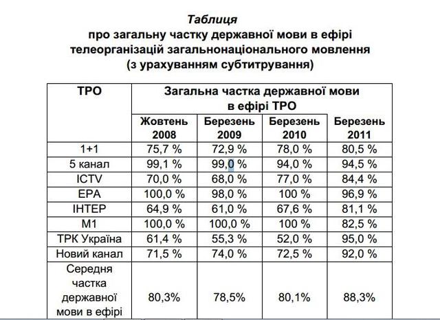 Цензор.НЕТ Изображение