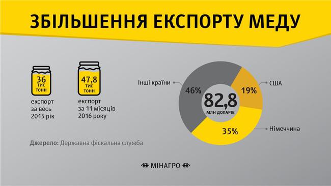 мед