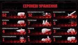 боевая работа дроноводов хартии