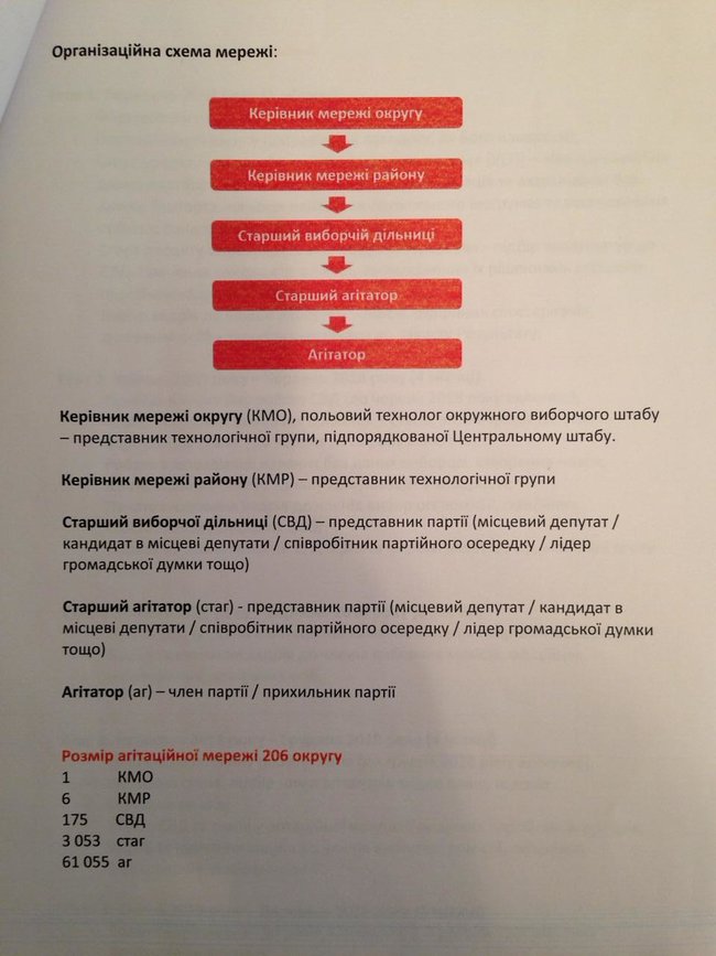 СБУ викрила виборчу піраміду під керівництвом нардепа від Батьківщини Богдана 07