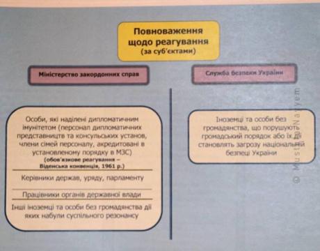 янукович майдан