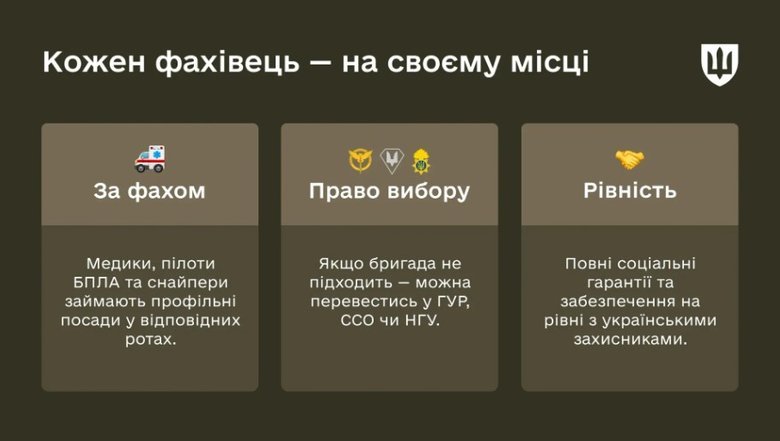 Міноборони про Інтернаціональні легіони