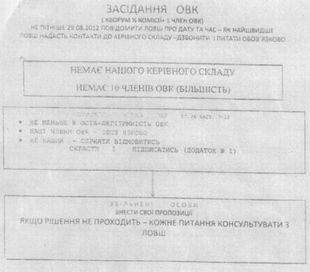 Цензор.НЕТ Изображение