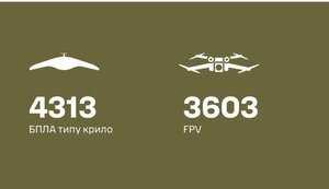 Сухопутні війська про подавлені РЕБ дрони